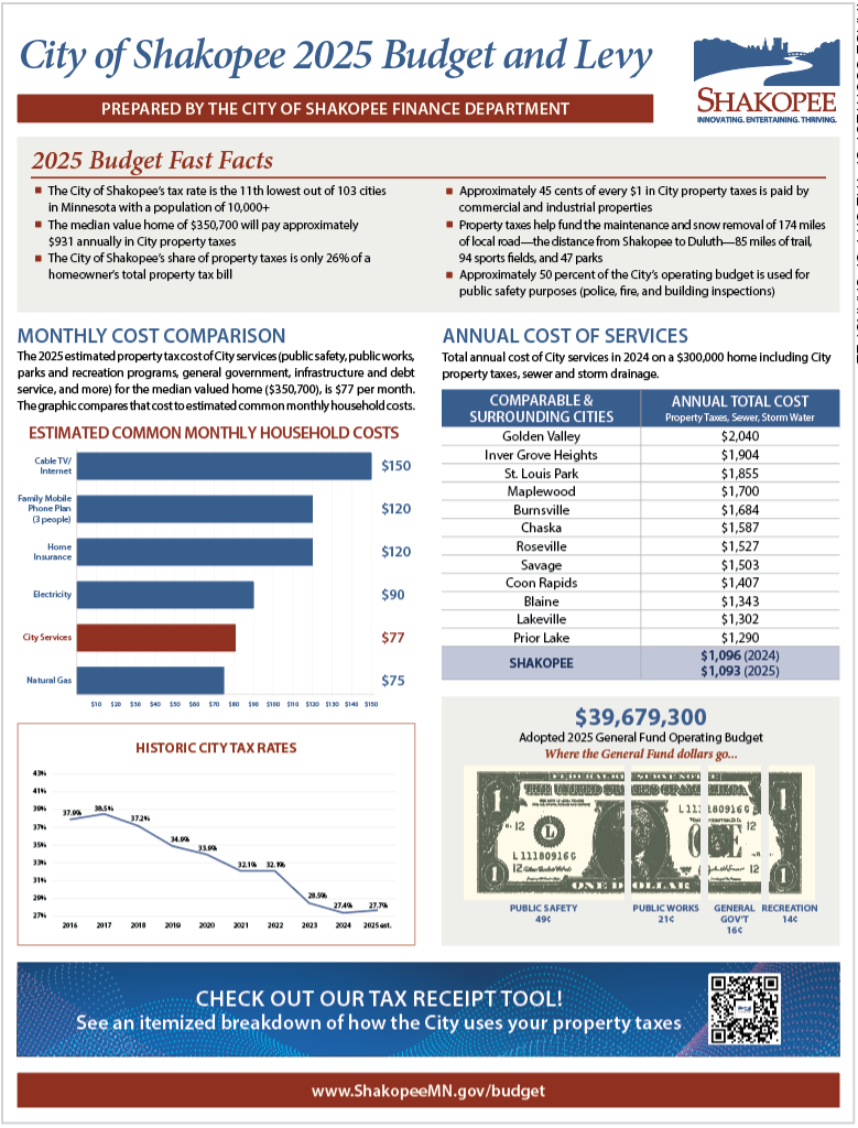 Shakopee budget and levy fact sheet